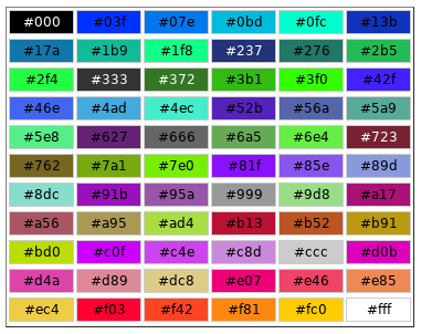 Tabela de cores HTML: códigos para aplicar cores